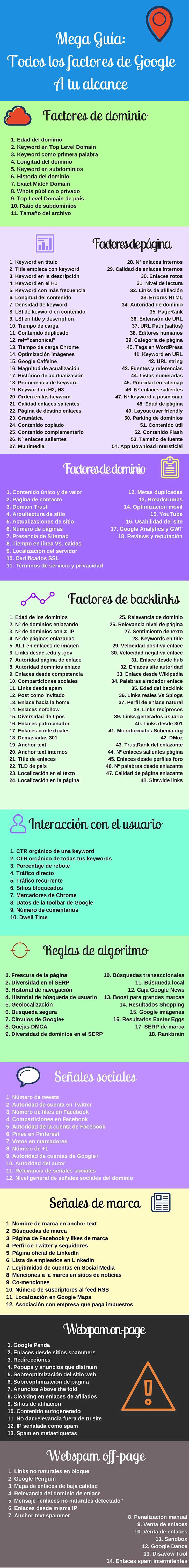 infografia seo google